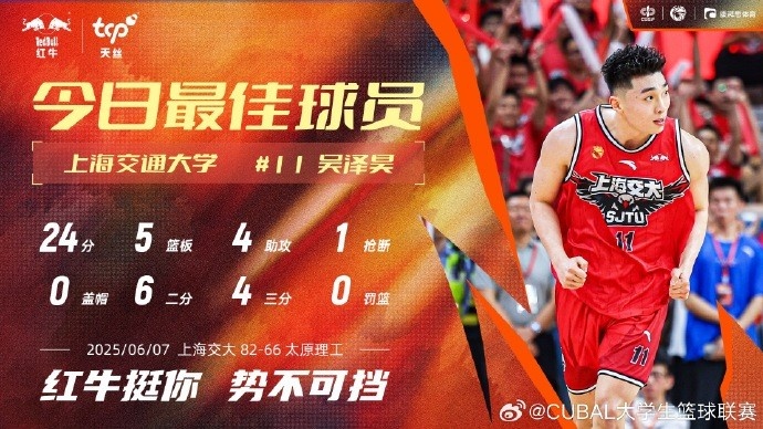 CUBAL赛场闪耀新星 上海交大吴泽昊狂砍24+5+4荣膺今日MVP